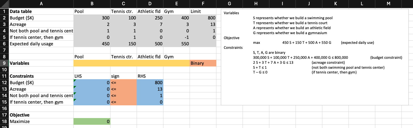 Excel implementation of the capital budgeting problem.