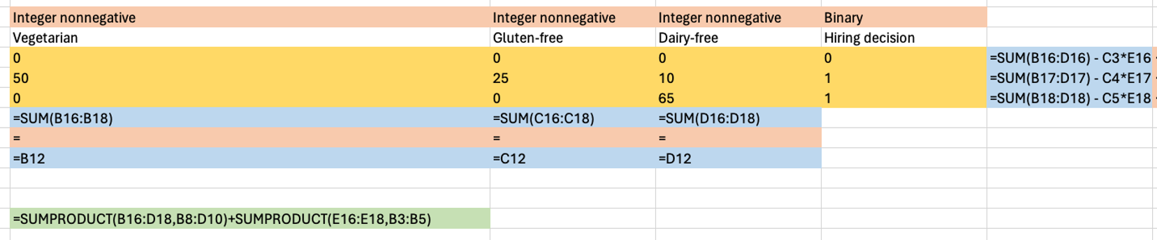 Excel Spreadsheet setup showing formulas for Jackie and Casey's wedding question.
